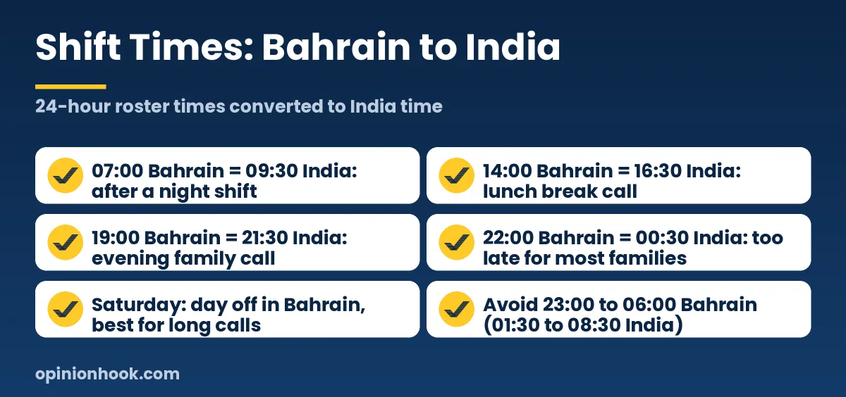 Bahrain shift times in 24-hour format with the same time in India
