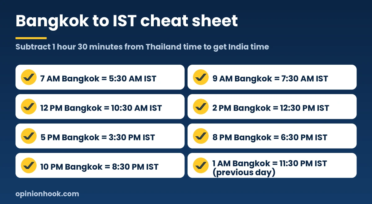Cheat sheet converting common Thailand times to India time