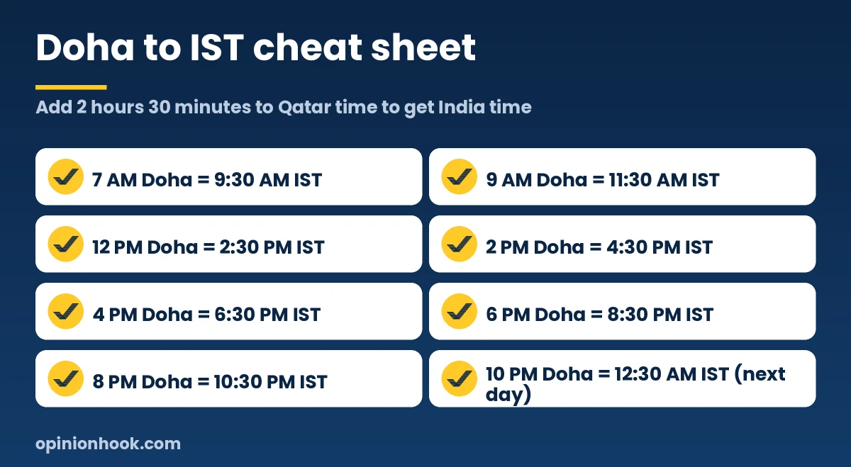 Cheat sheet converting common Qatar times to India time