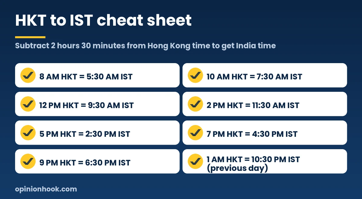 Cheat sheet converting common Hong Kong times to India time