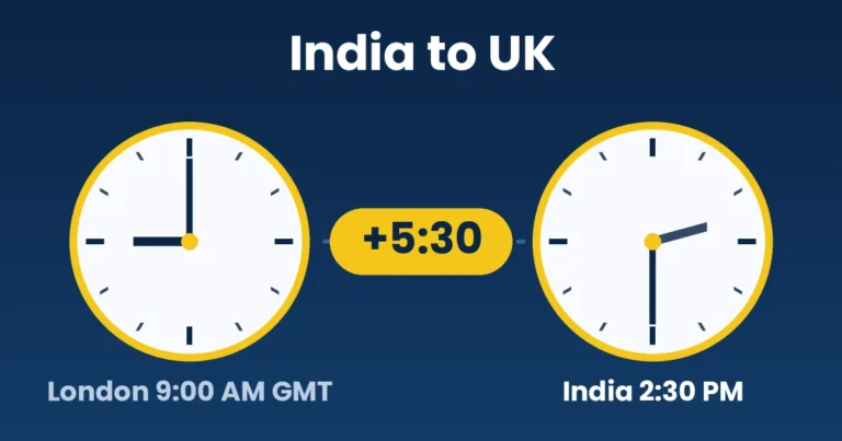 Two clocks showing 9:00 AM GMT in London and 2:30 PM in India, a 5 hour 30 minute gap