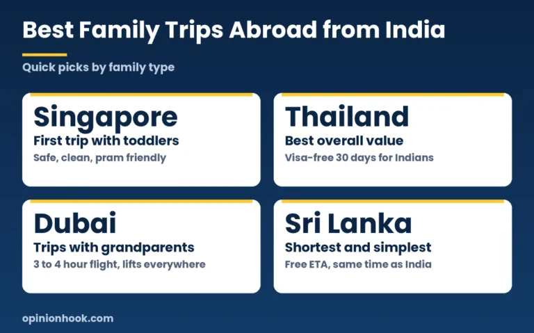 Best international family holiday destinations from India: Singapore, Thailand, Dubai and Sri Lanka
