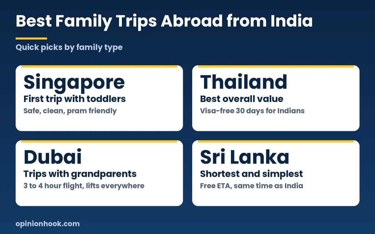 Best international family holiday destinations from India: Singapore, Thailand, Dubai and Sri Lanka