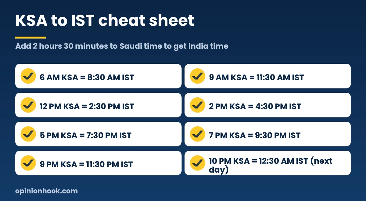 Cheat sheet converting common Saudi Arabia times to India time
