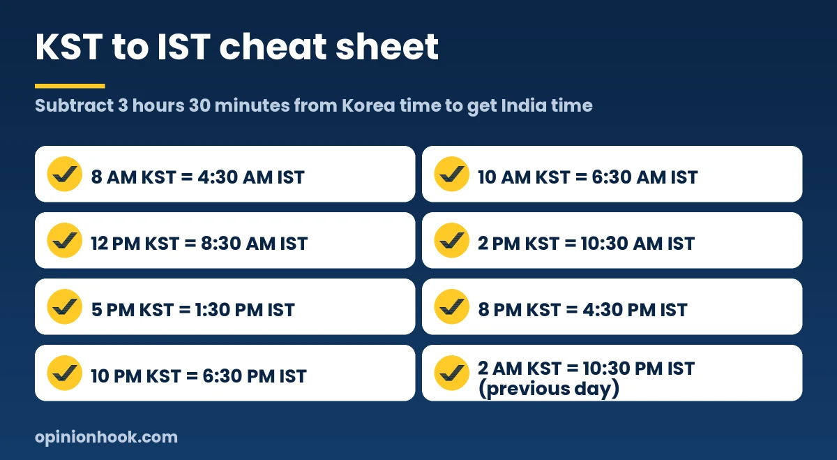 Cheat sheet converting common Korea Standard Time hours to India time