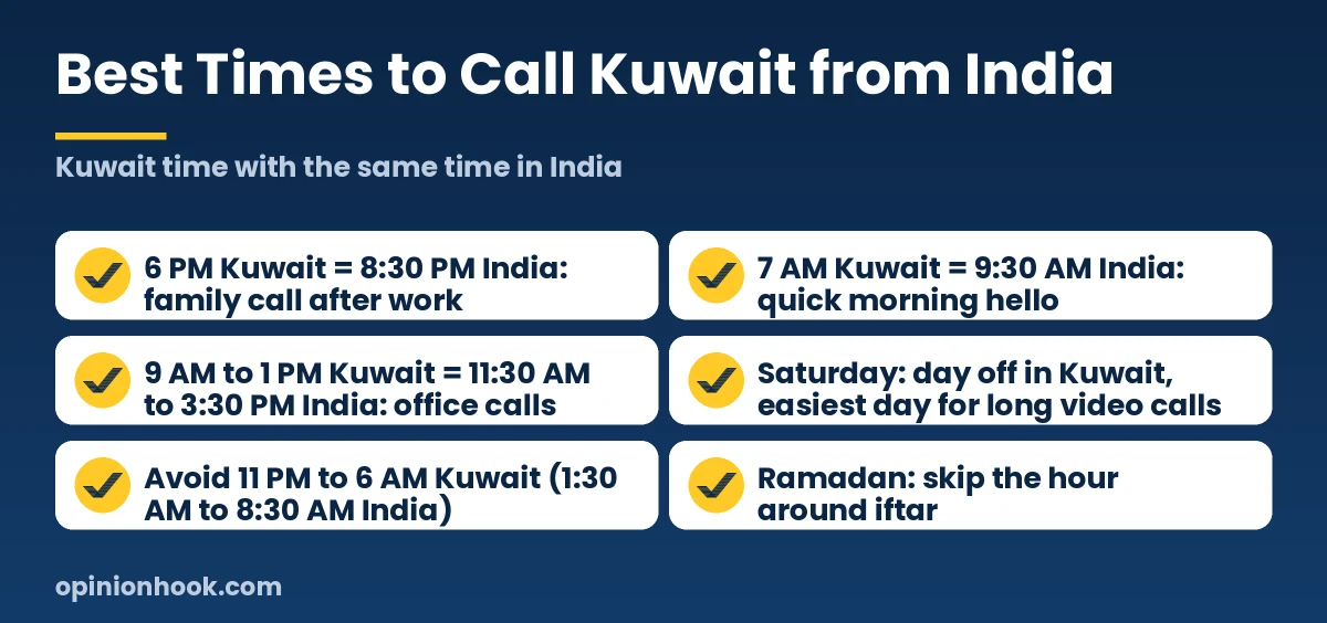 Best times to call Kuwait from India, with Kuwait and India times side by side