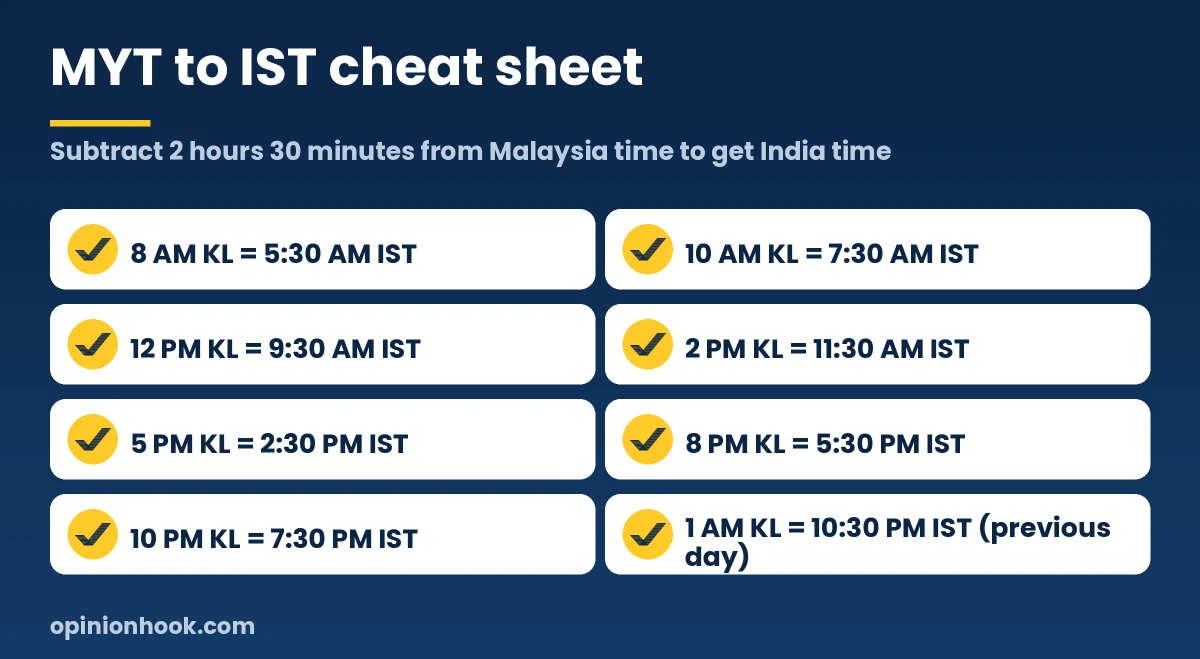 Cheat sheet converting common Malaysia times to India time