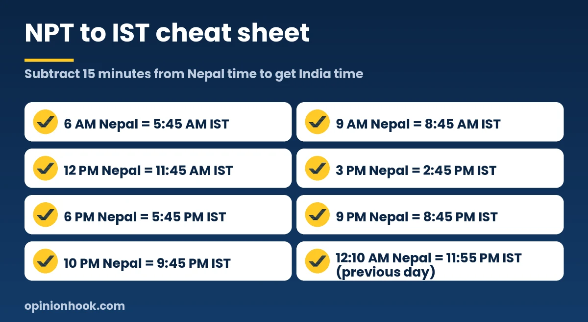 Cheat sheet converting common Nepal times to India time