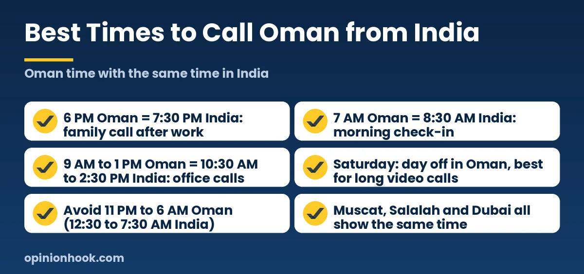 Best times to call Oman from India, with Oman and India times side by side