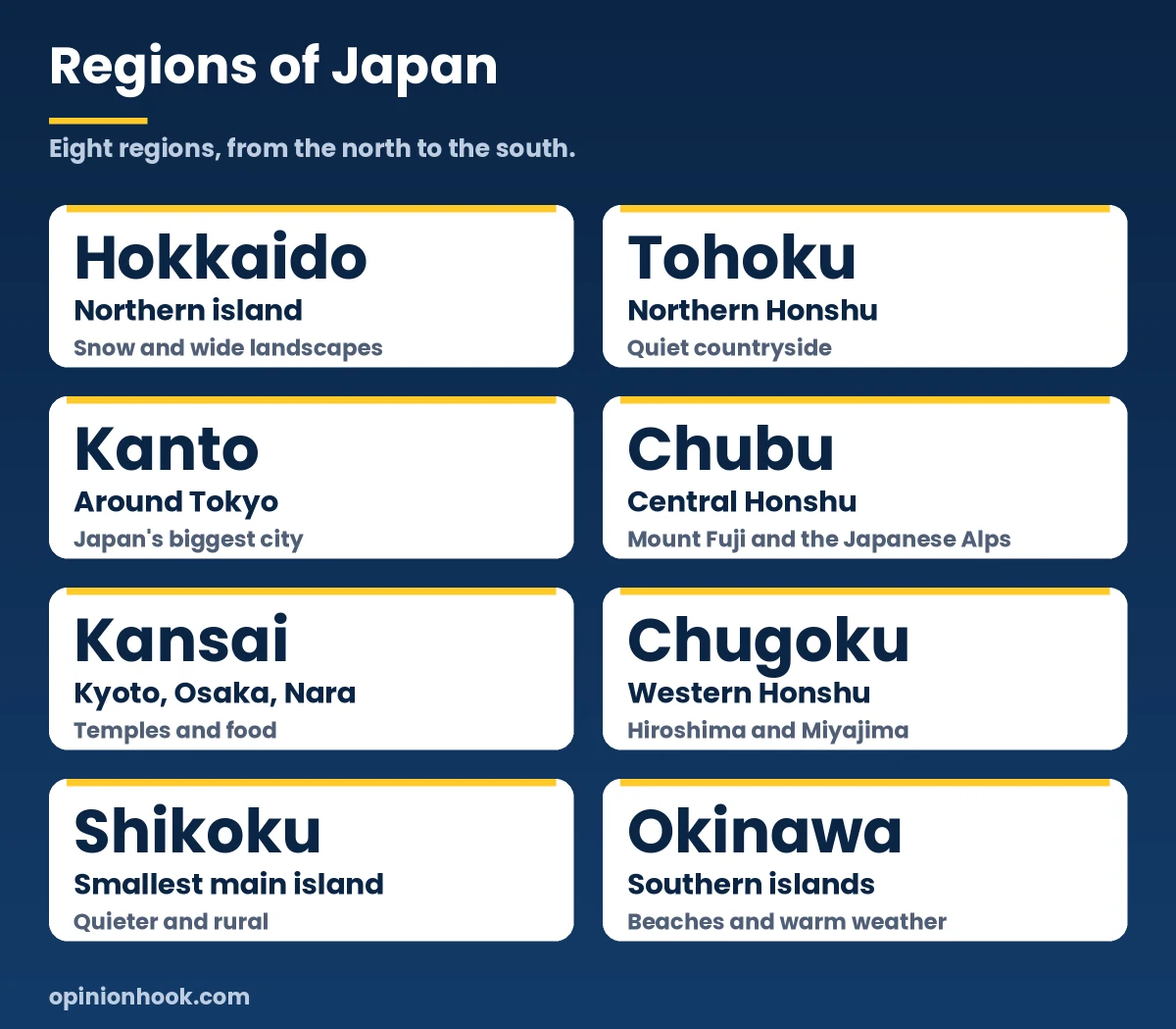 Cheat sheet of the eight regions of Japan from Hokkaido in the north to Okinawa in the south