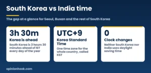 south korea vs india time at a glance
